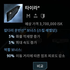 소소한 AFK ISK 수익. 타이라 함선 오토파일럿 운송 미션